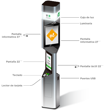 Ecobici Multi-Media Station